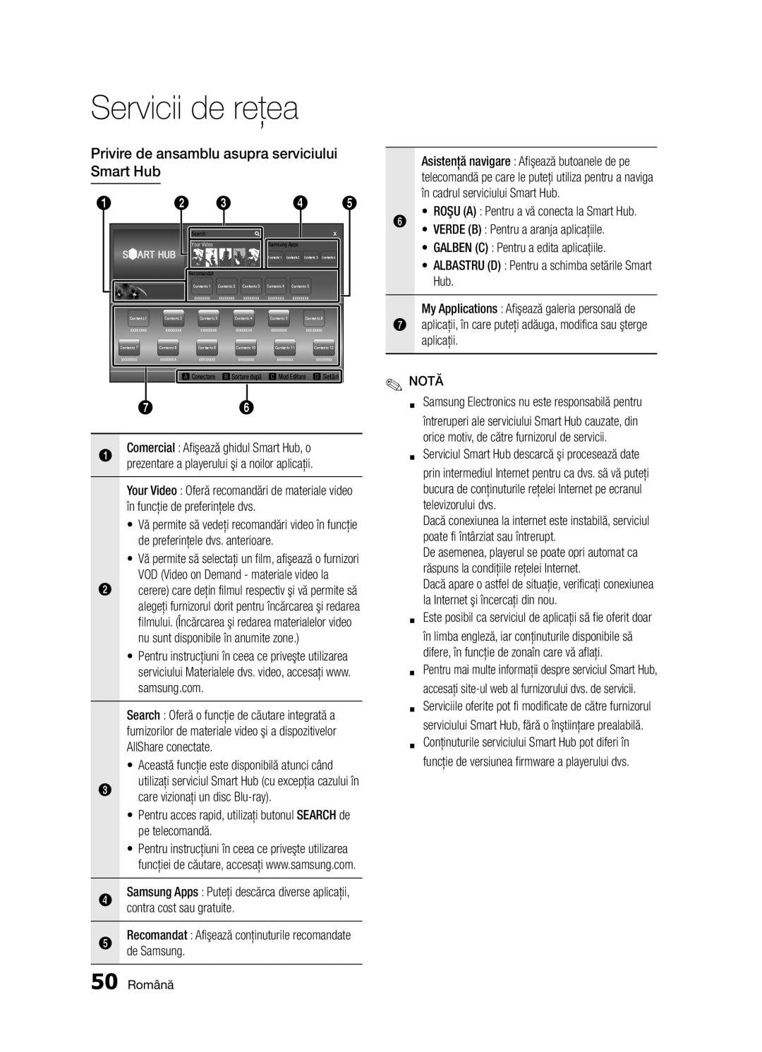 Samsung BD-D5300/EN manual Privire de ansamblu asupra serviciului Smart Hub 