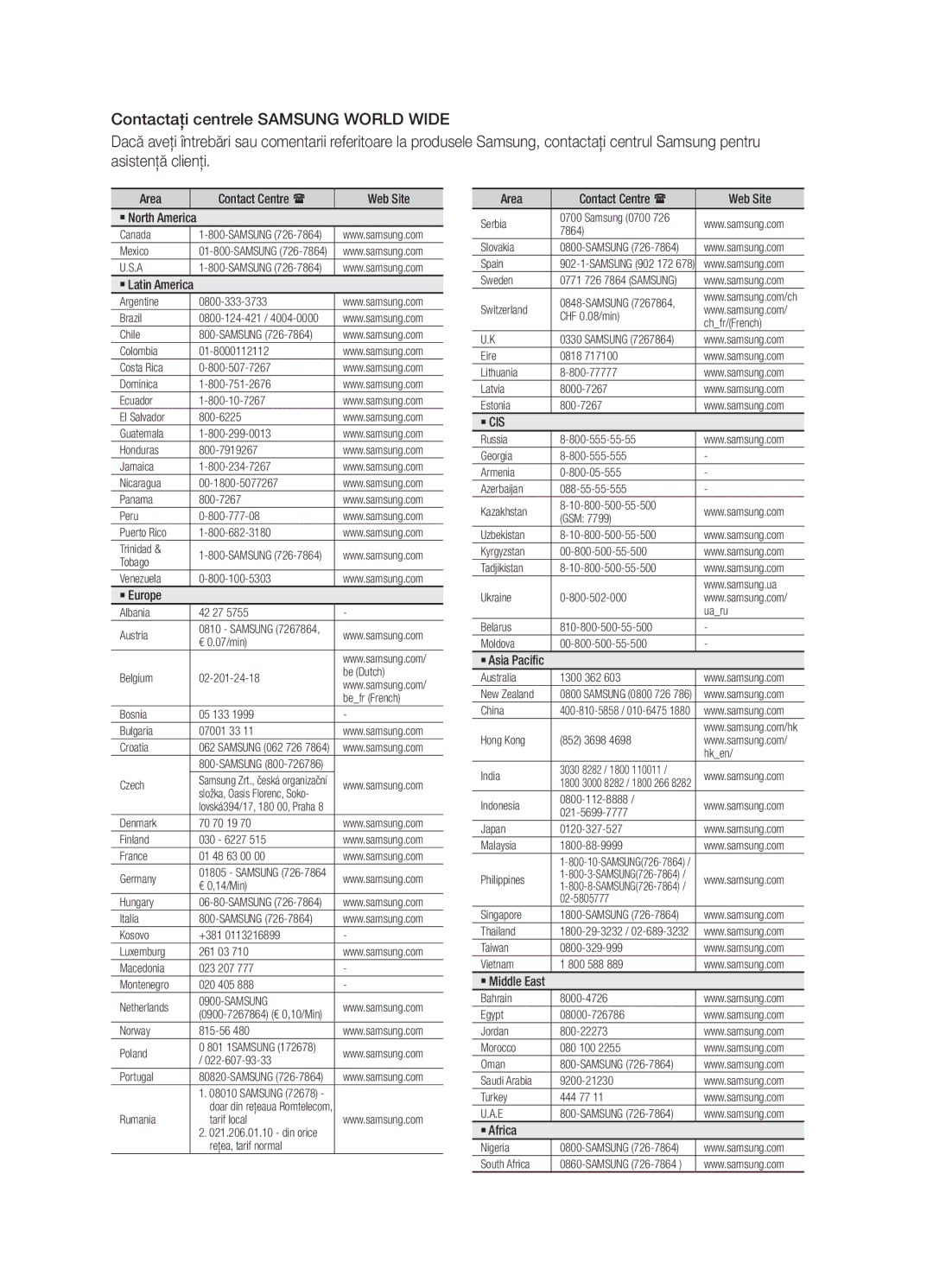 Samsung BD-D5300/EN manual ` Cis 