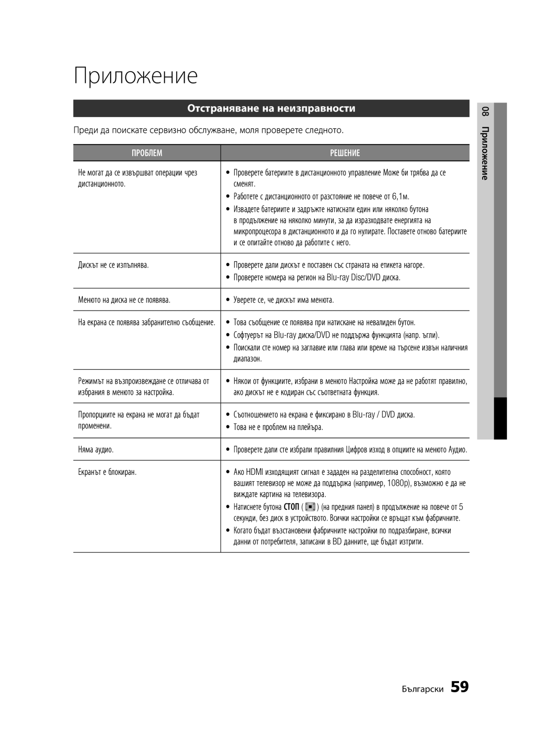 Samsung BD-D5300/EN manual Приложение, Отстраняване на неизправности 