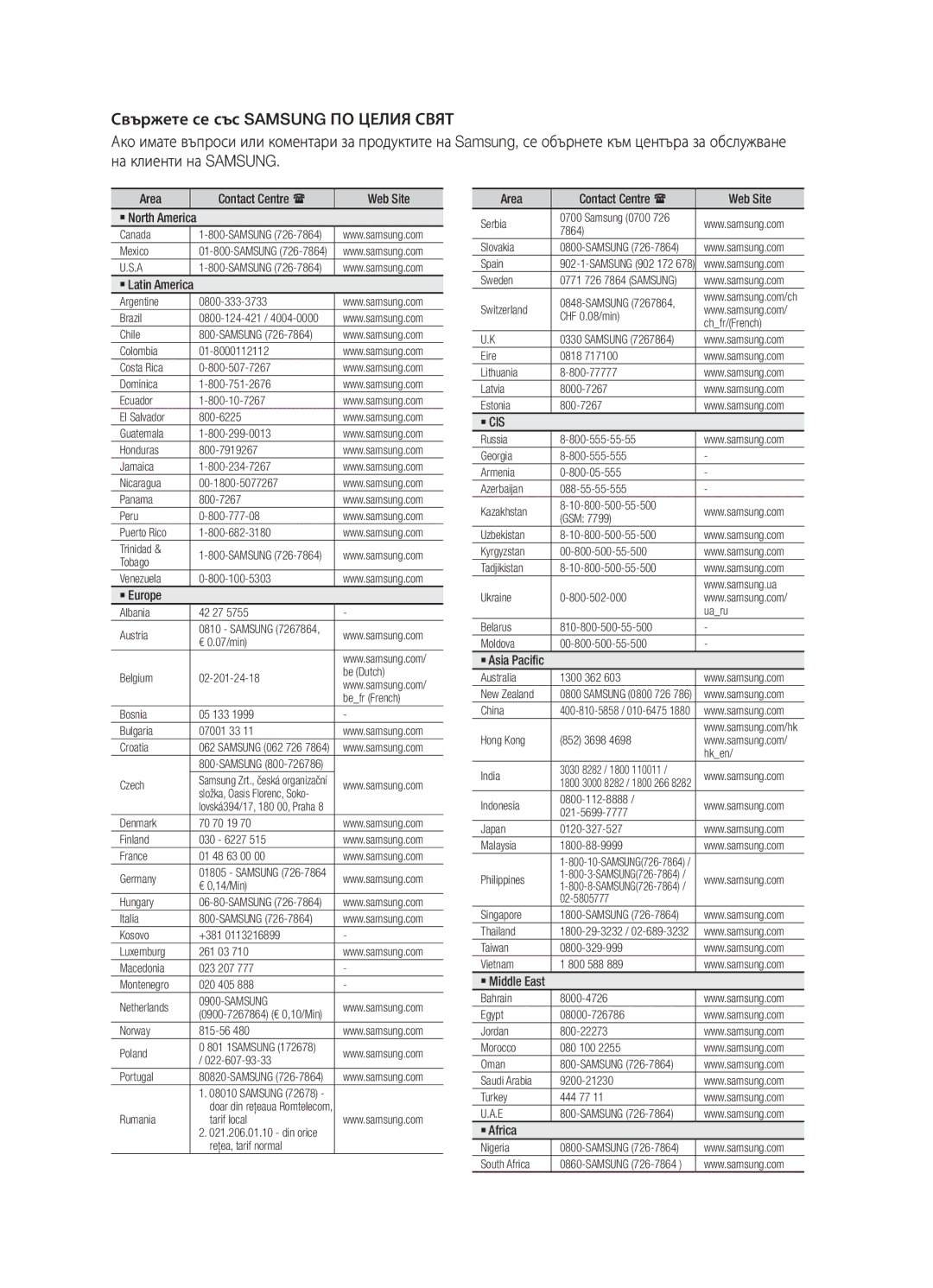 Samsung BD-D5300/EN manual Area, Web Site, ` Europe, ` Africa 