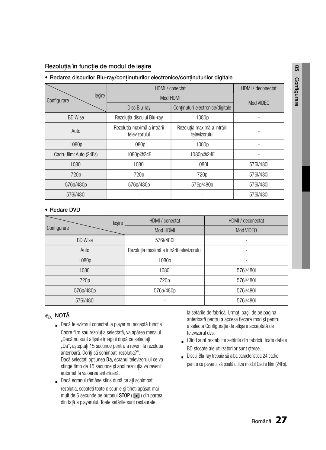 Samsung BD-D5300/EN manual Rezoluţia în funcţie de modul de ieşire, Ieşire, Configurare, Redare DVD 