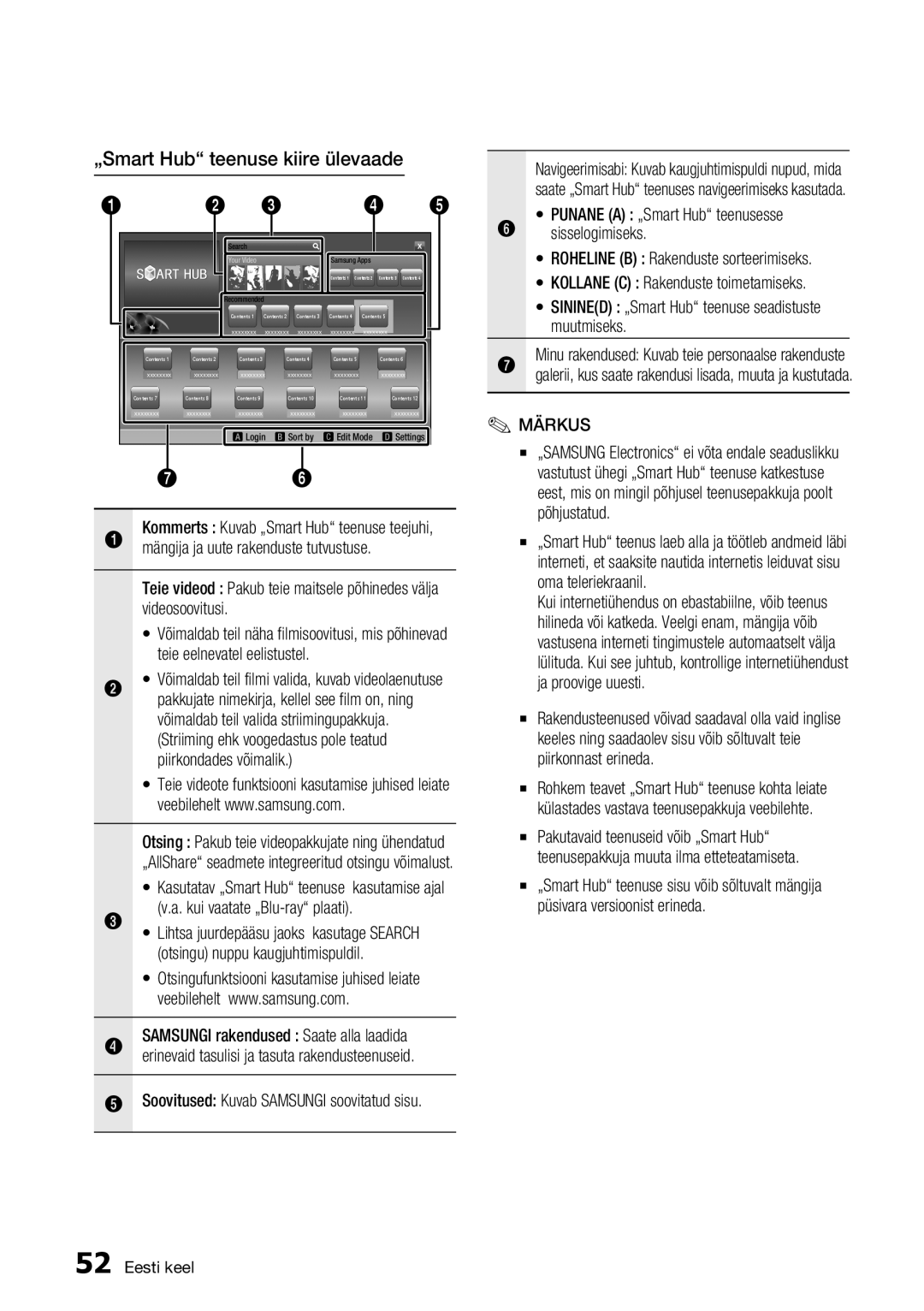 Samsung BD-D5300/EN manual „Smart Hub teenuse kiire ülevaade 