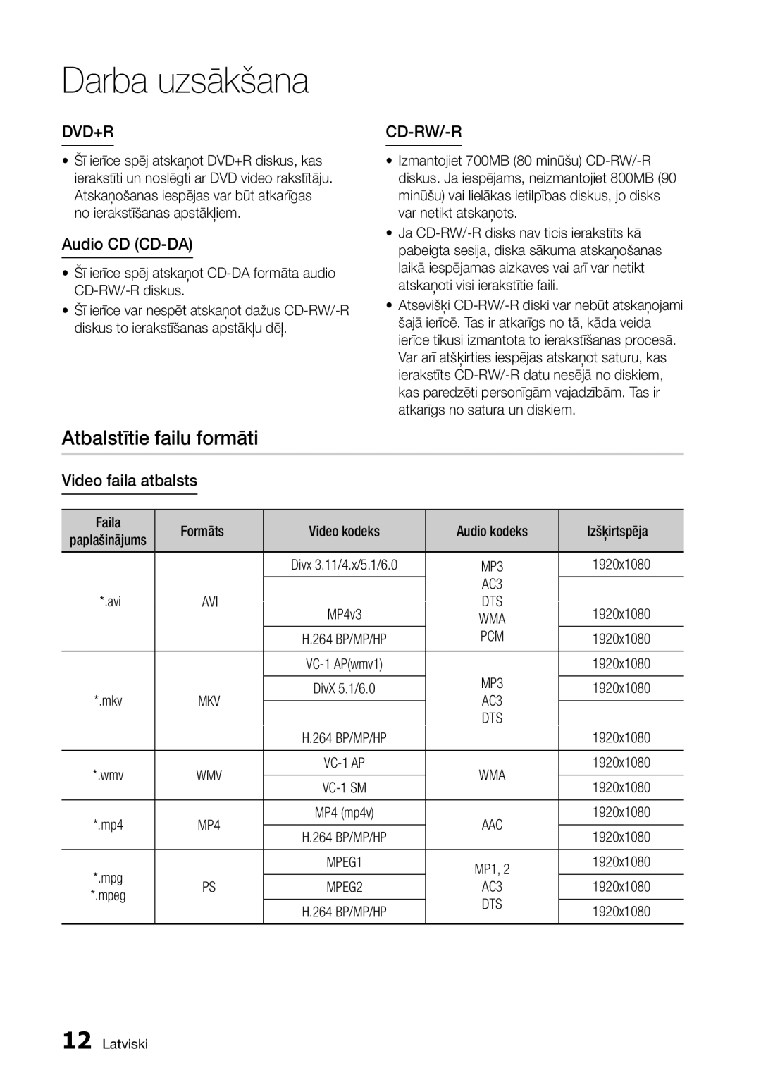 Samsung BD-D5300/EN manual Atbalstītie failu formāti, Audio CD CD-DA, Video faila atbalsts 