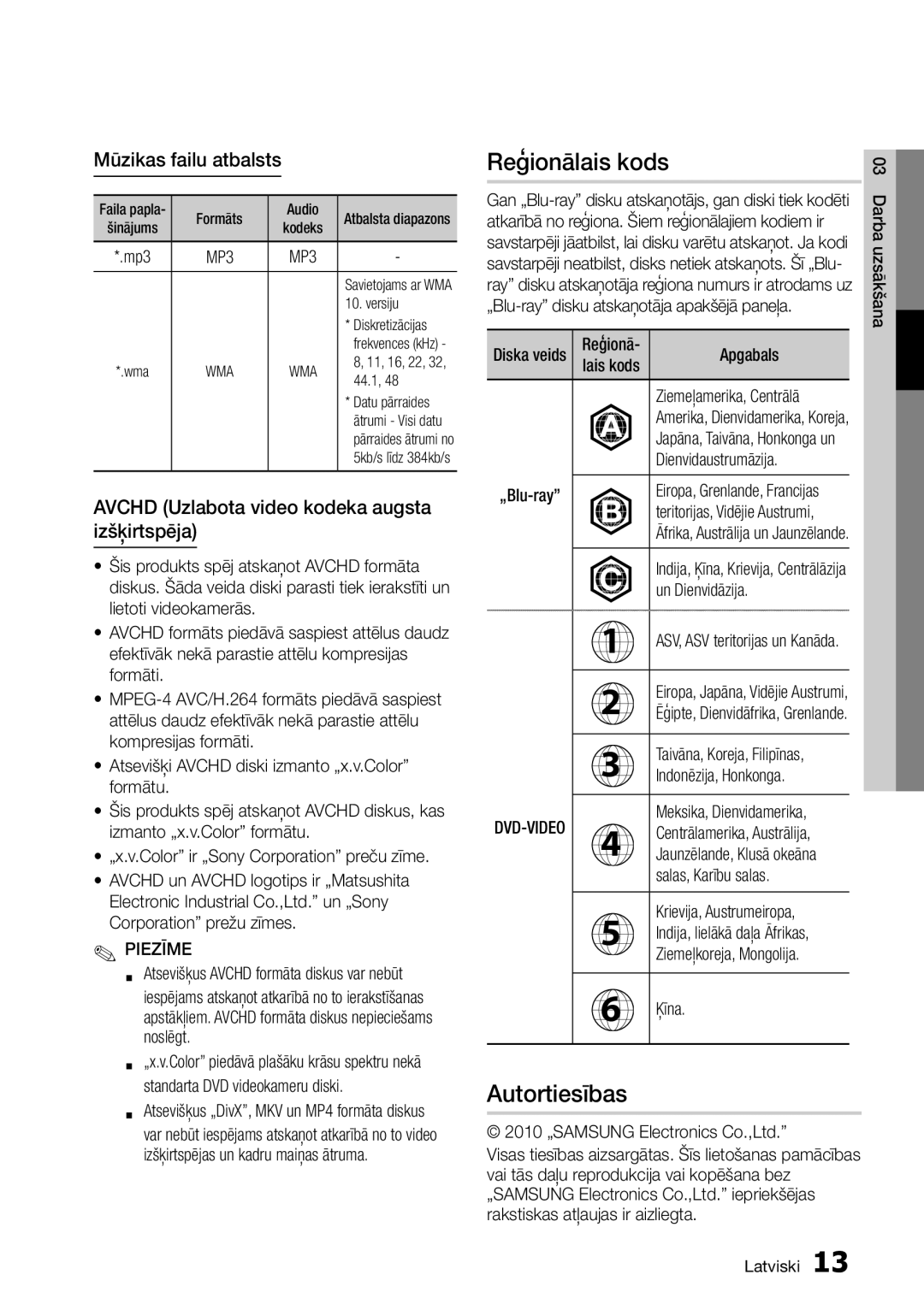 Samsung BD-D5300/EN manual Reģionālais kods, Autortiesības, Mūzikas failu atbalsts 