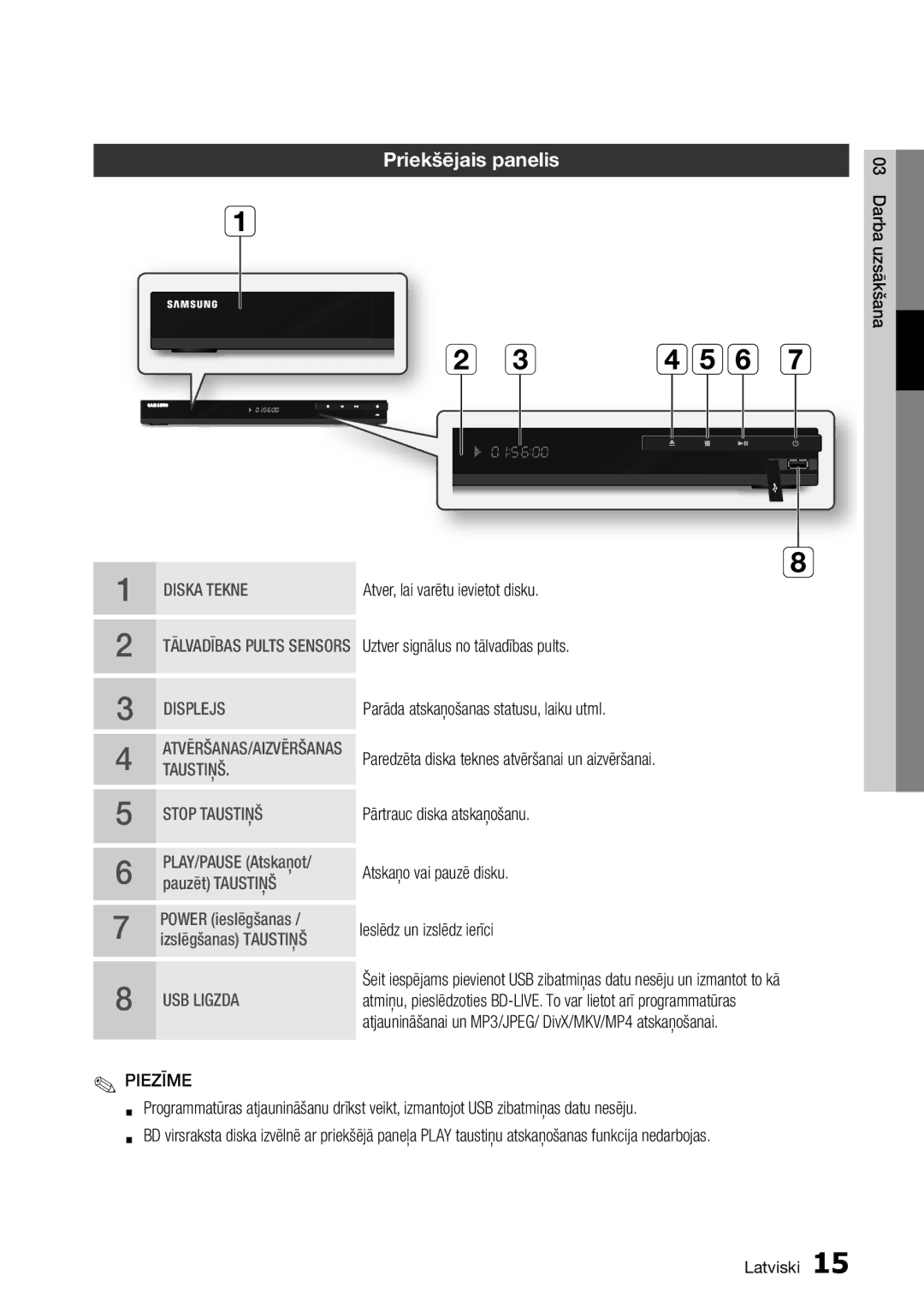 Samsung BD-D5300/EN manual Priekšējais panelis, Atjaunināšanai un MP3/JPEG/ DivX/MKV/MP4 atskaņošanai 