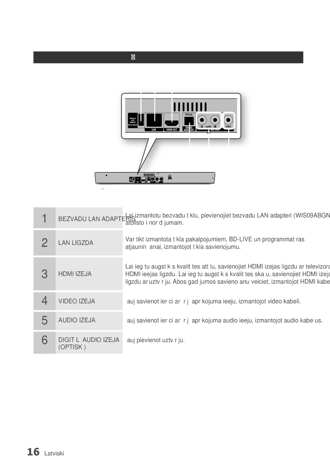 Samsung BD-D5300/EN manual Aizmugurējais panelis, LAN Ligzda 