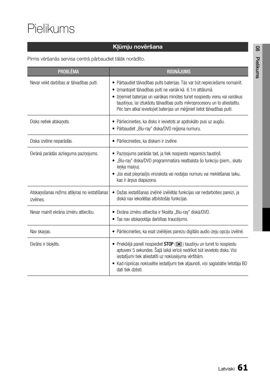 Samsung BD-D5300/EN manual Pielikums, Kļūmju novēršana 