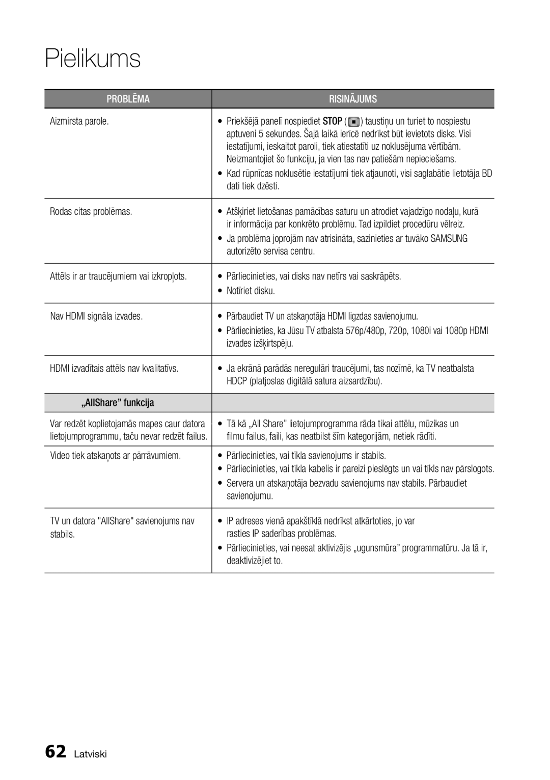 Samsung BD-D5300/EN manual Aizmirsta parole, Dati tiek dzēsti Rodas citas problēmas, Autorizēto servisa centru, Savienojumu 