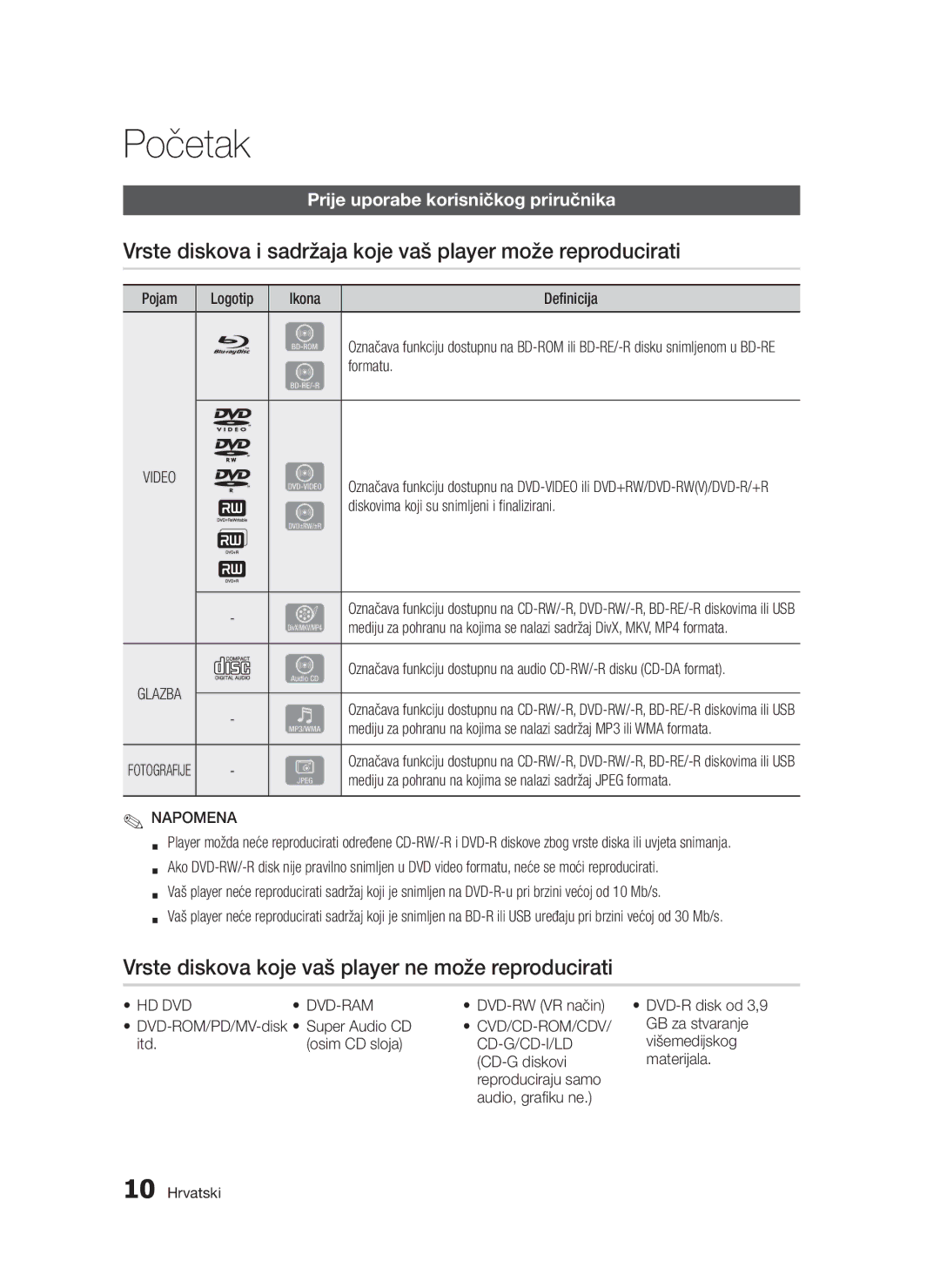 Samsung BD-D5300/EN manual Početak, Vrste diskova i sadržaja koje vaš player može reproducirati 