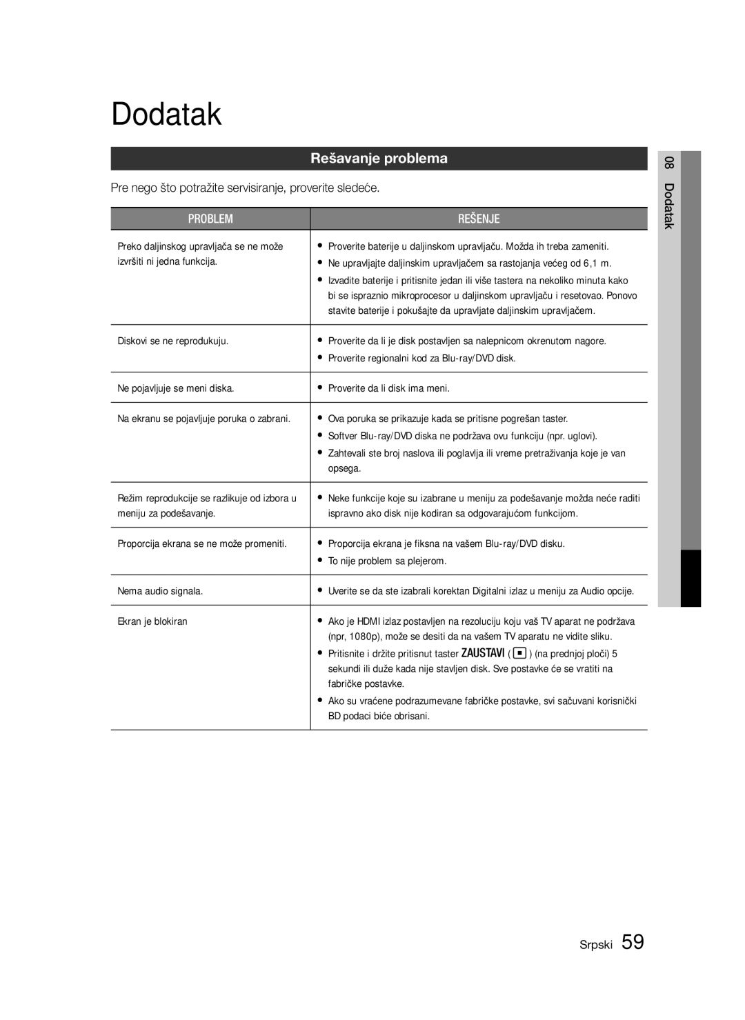 Samsung BD-D5300/EN manual Rešavanje problema 