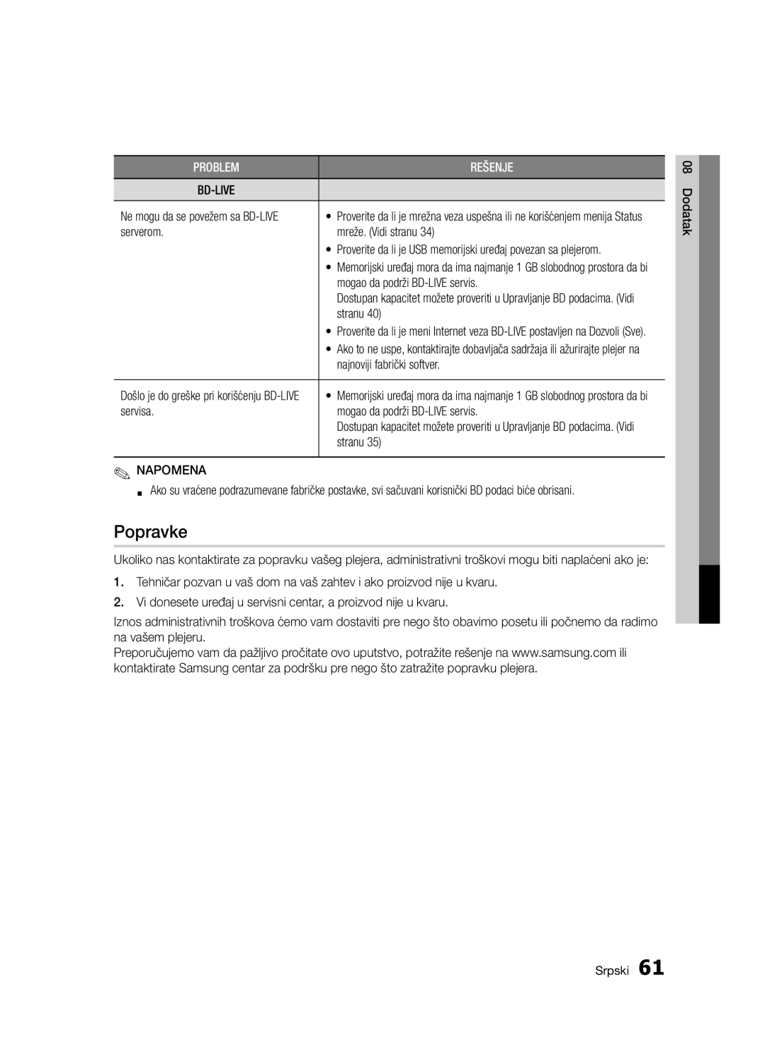 Samsung BD-D5300/EN manual Popravke 