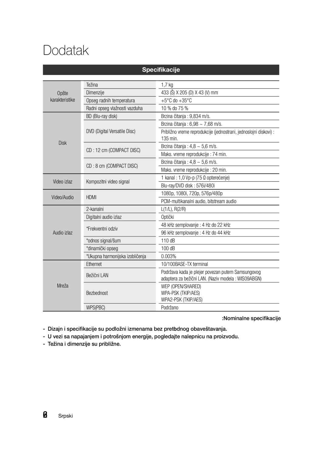 Samsung BD-D5300/EN manual KHz semplovanje 4 Hz do 44 kHz, Odnos signal/šum 110 dB Dinamički opseg 100 dB 