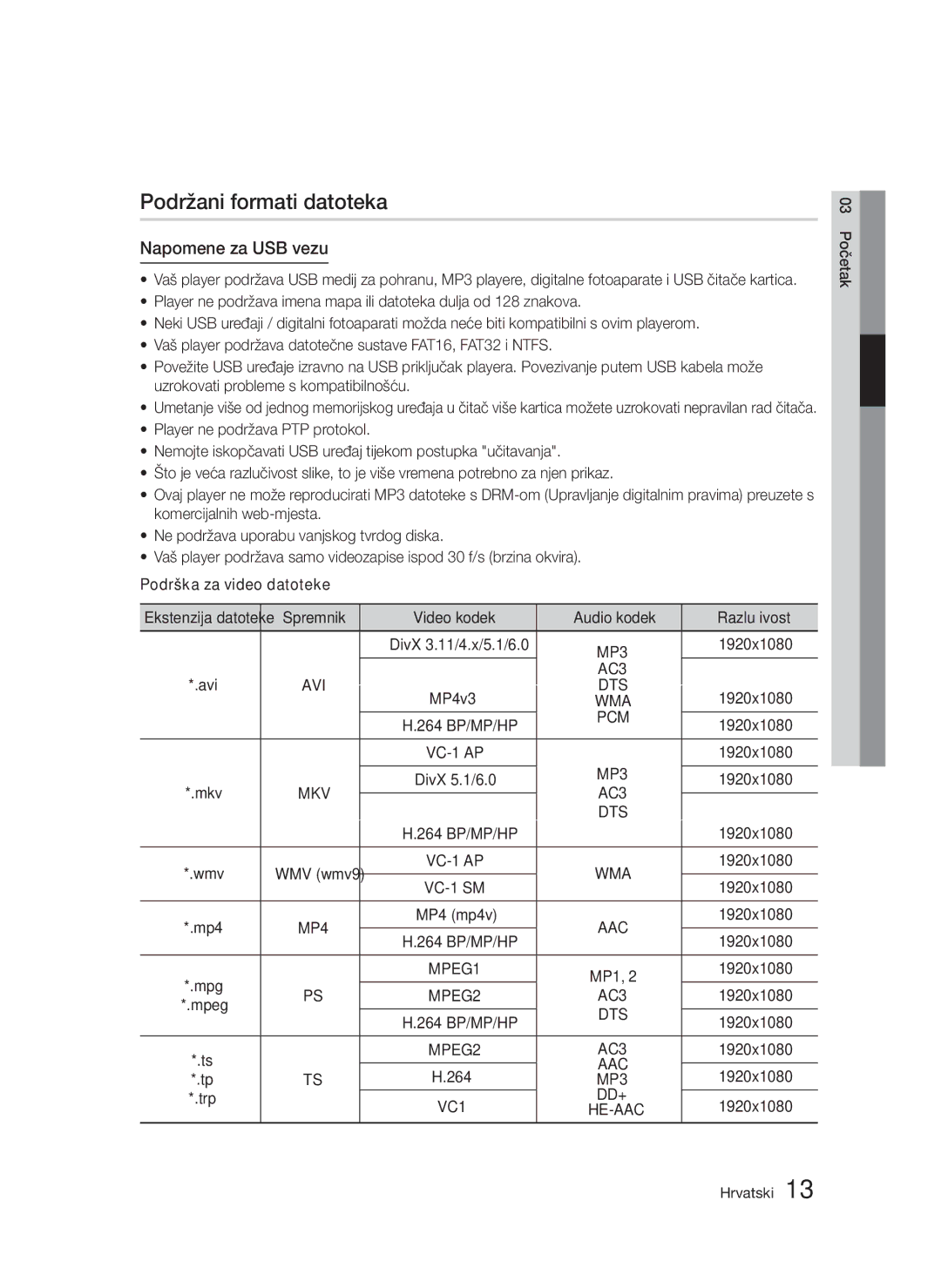 Samsung BD-D5300/EN Podržani formati datoteka, Napomene za USB vezu, Podrška za video datoteke, Razlučivost, 1920x1080 