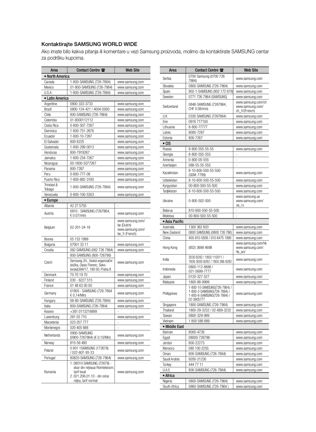 Samsung BD-D5300/EN manual ` Cis 