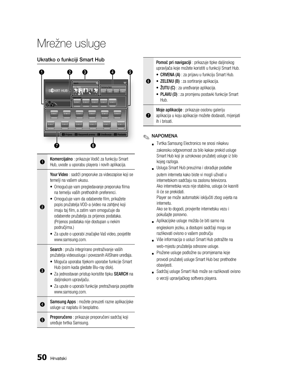 Samsung BD-D5300/EN manual Ukratko o funkciji Smart Hub, Daljinskom upravljaču, Usluge uz naplatu ili besplatno 