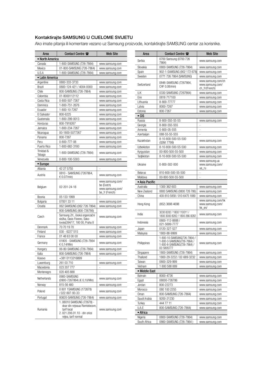 Samsung BD-D5300/EN manual ` Cis 