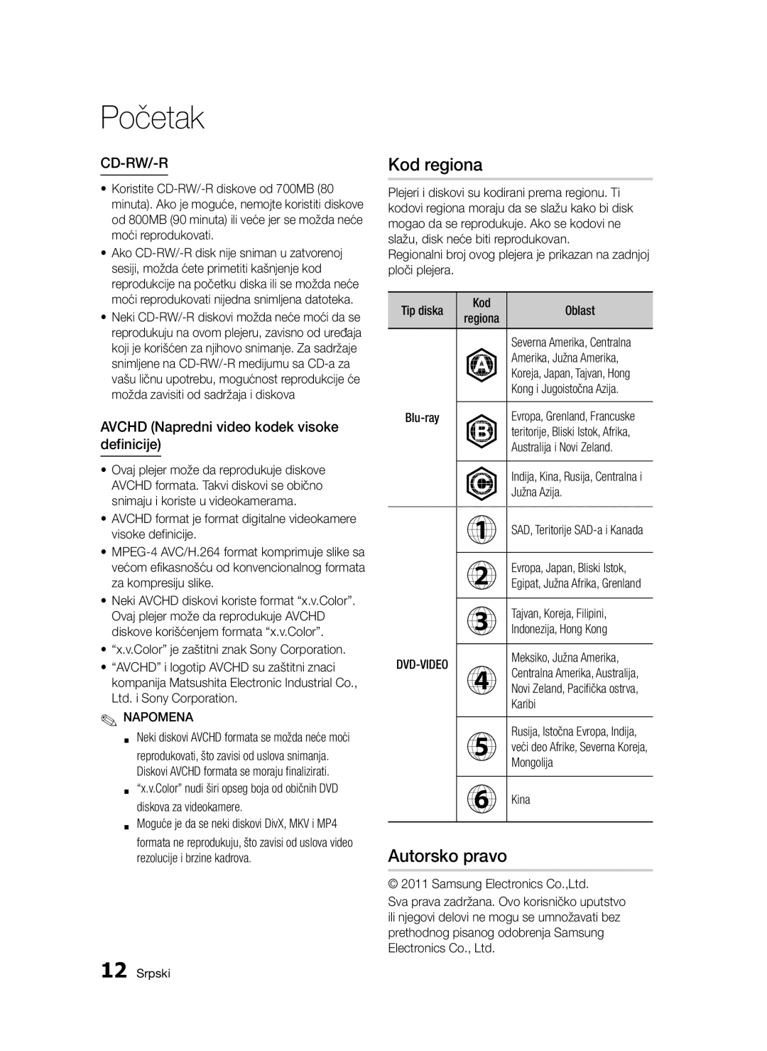 Samsung BD-D5300/EN manual Kod regiona, Autorsko pravo, Avchd Napredni video kodek visoke definicije 