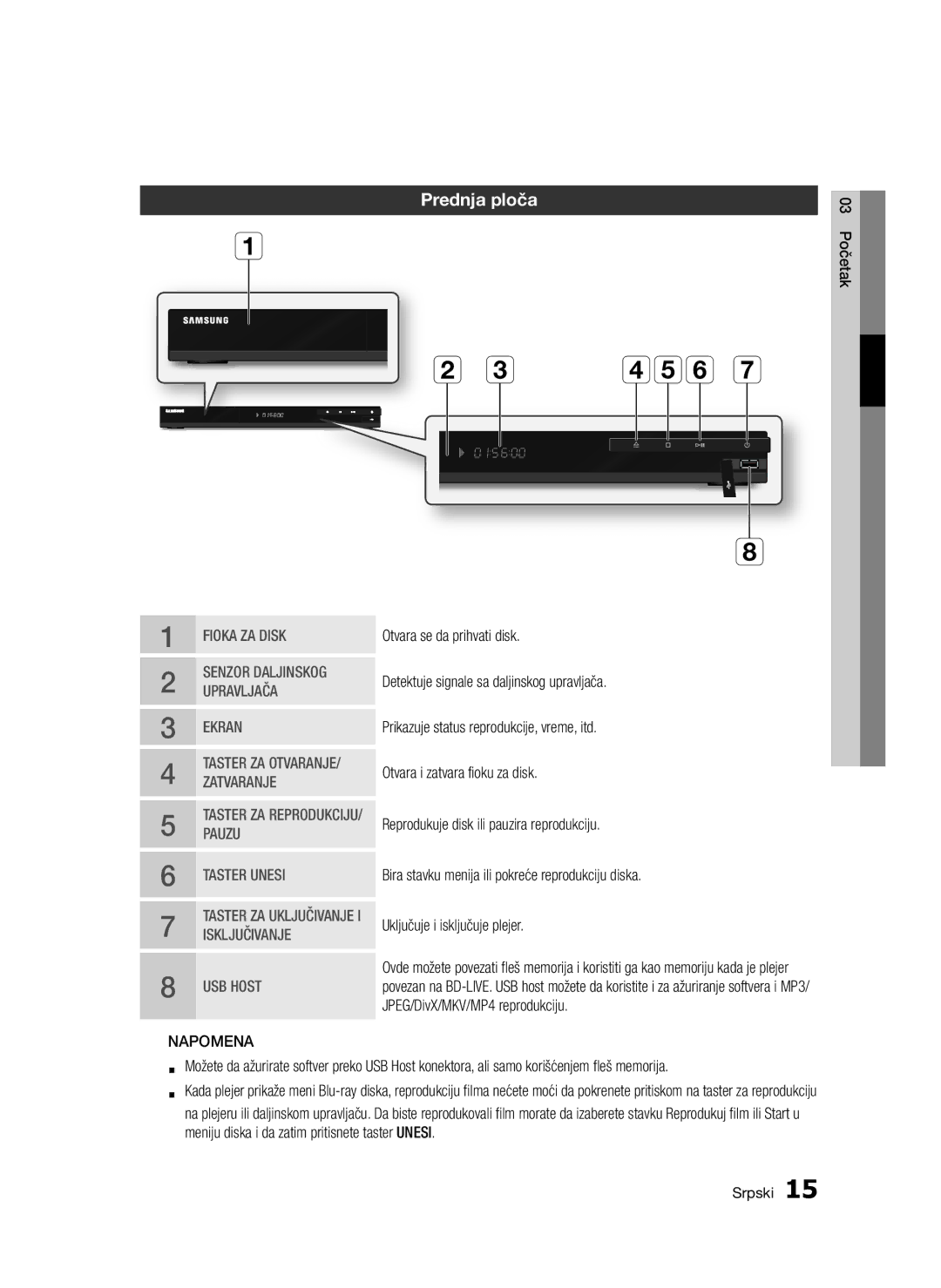 Samsung BD-D5300/EN manual Fioka ZA Disk 