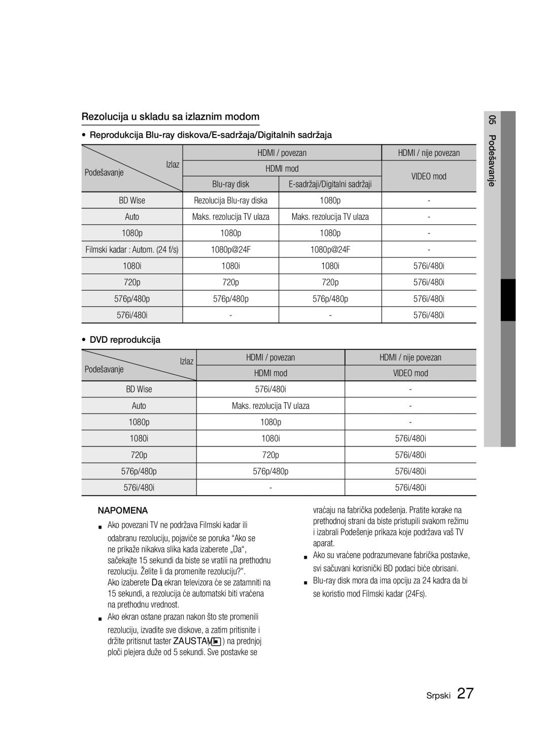 Samsung BD-D5300/EN Rezolucija u skladu sa izlaznim modom, Reprodukcija Blu-ray diskova/E-sadržaja/Digitalnih sadržaja 