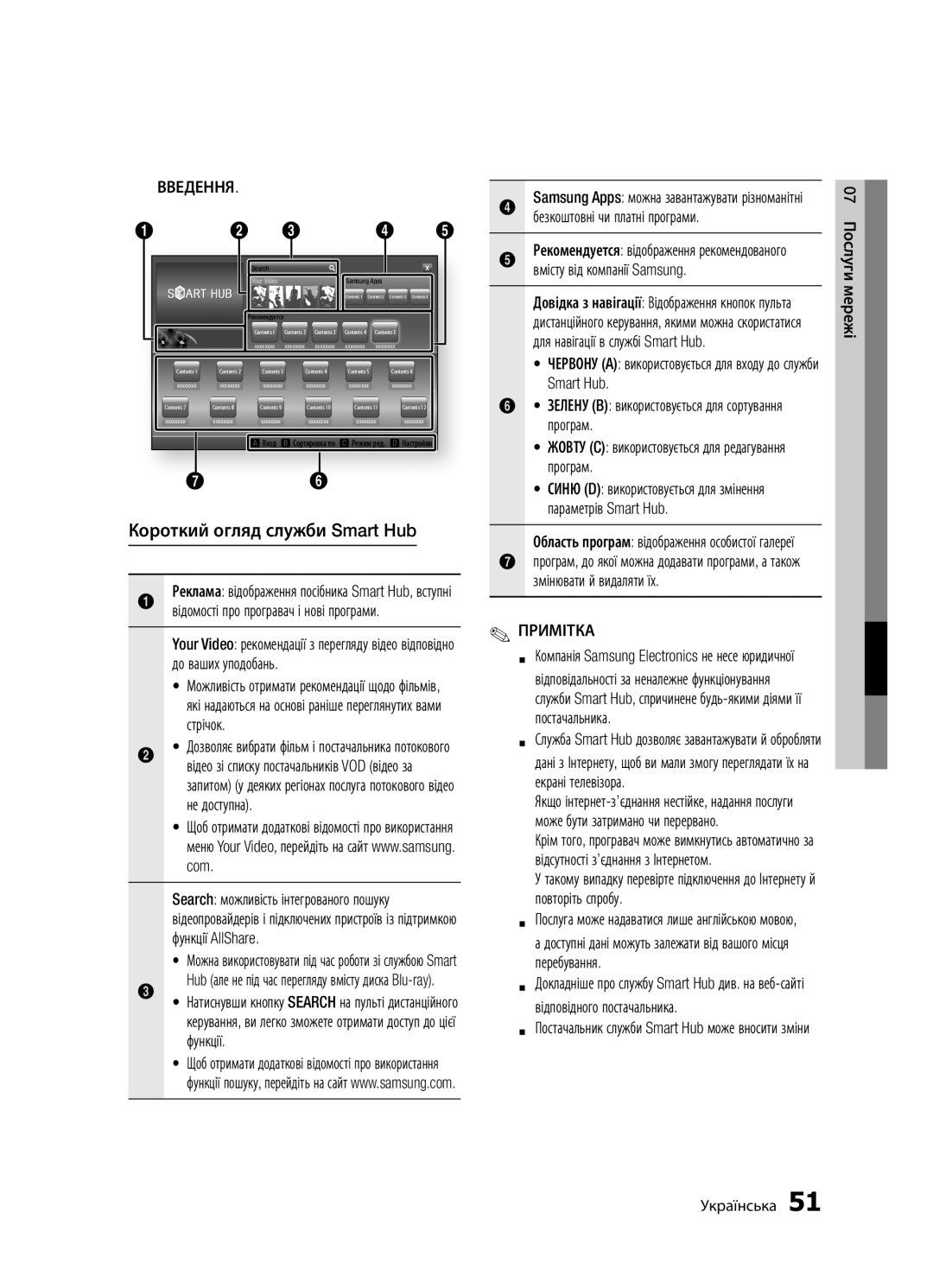 Samsung BD-D5500K/RU Функції, Безкоштовні чи платні програми, Вмісту від компанії Samsung, Smart Hub, Програм, Перебування 