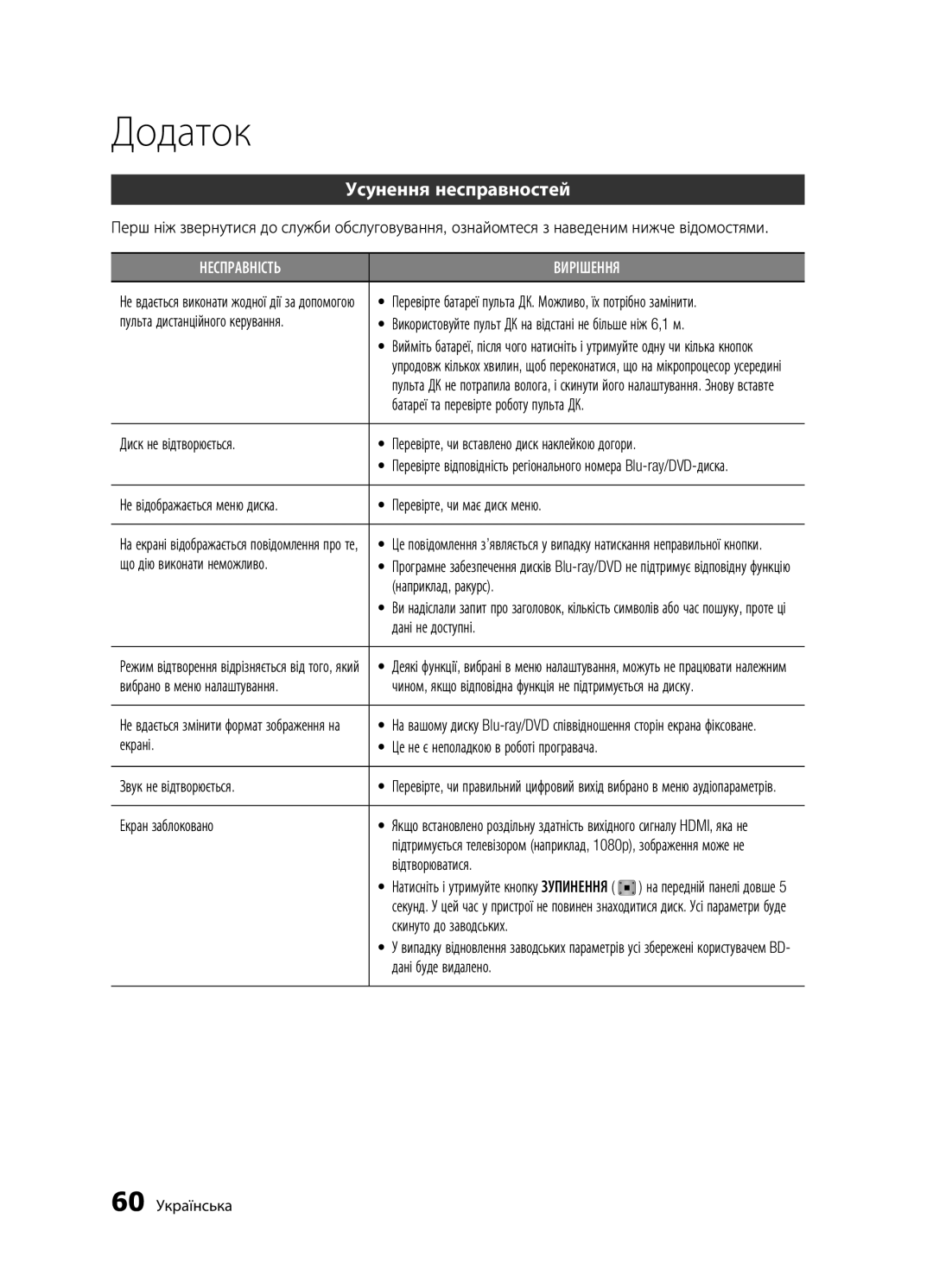 Samsung BD-D5500K/RU, BD-D5300/RU, BD-D5300K/RU manual Додаток, Усунення несправностей 