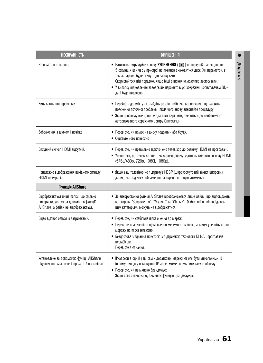 Samsung BD-D5300/RU manual Не пам’ятаєте пароль, Авторизованого сервісного центру Samsung, Hdmi на екрані, Функція AllShare 