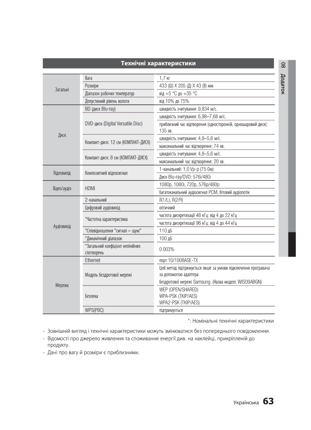 Samsung BD-D5500K/RU, BD-D5300/RU, BD-D5300K/RU manual Технічні характеристики, Wep Open/Shared 