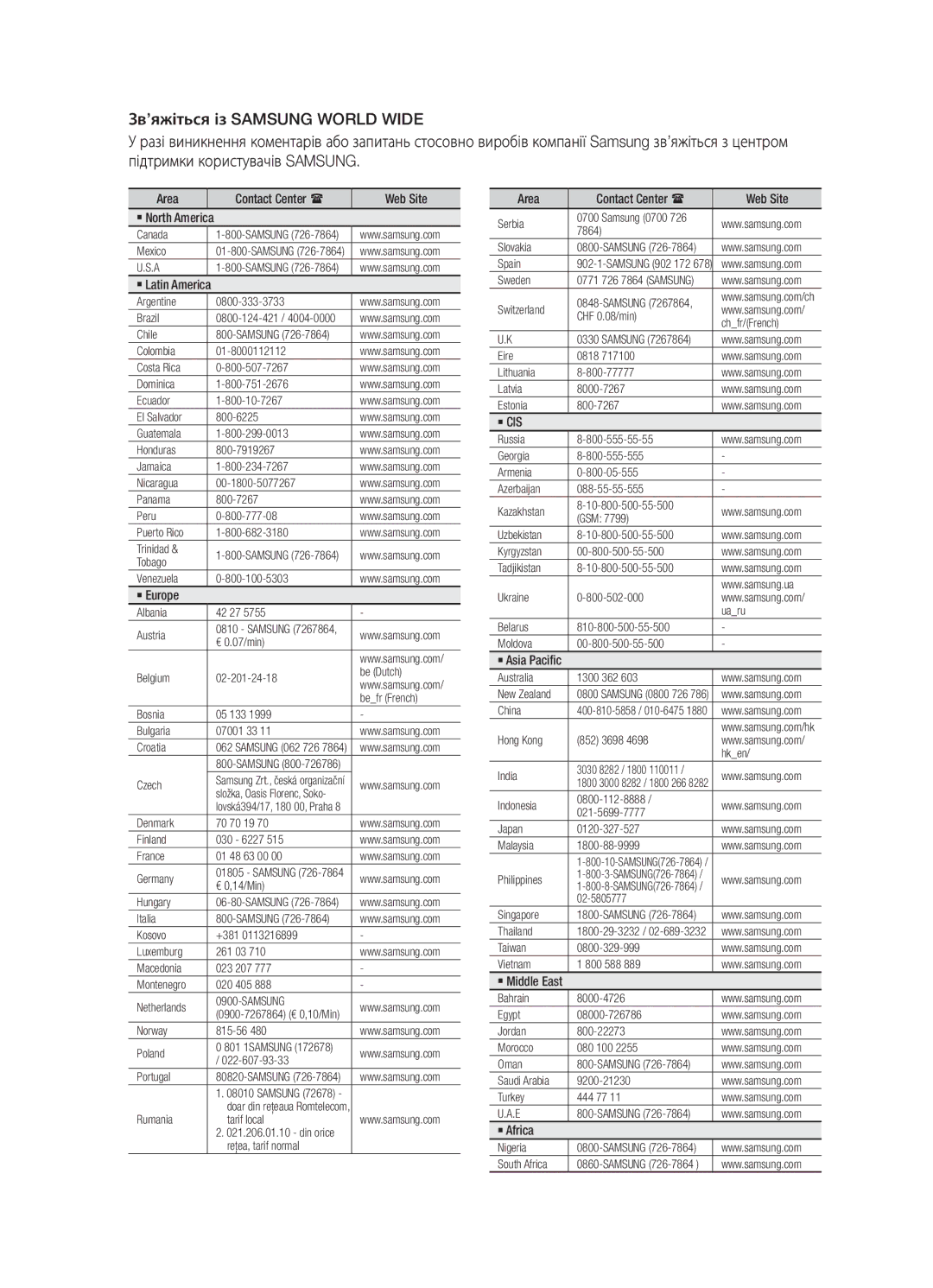 Samsung BD-D5300/RU, BD-D5300K/RU, BD-D5500K/RU manual Area, Web Site 