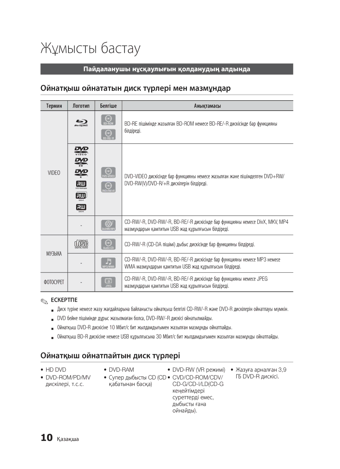 Samsung BD-D5500K/RU Жұмысты бастау, Ойнатқыш ойнататын диск түрлері мен мазмұндар, Ойнатқыш ойнатпайтын диск түрлері 