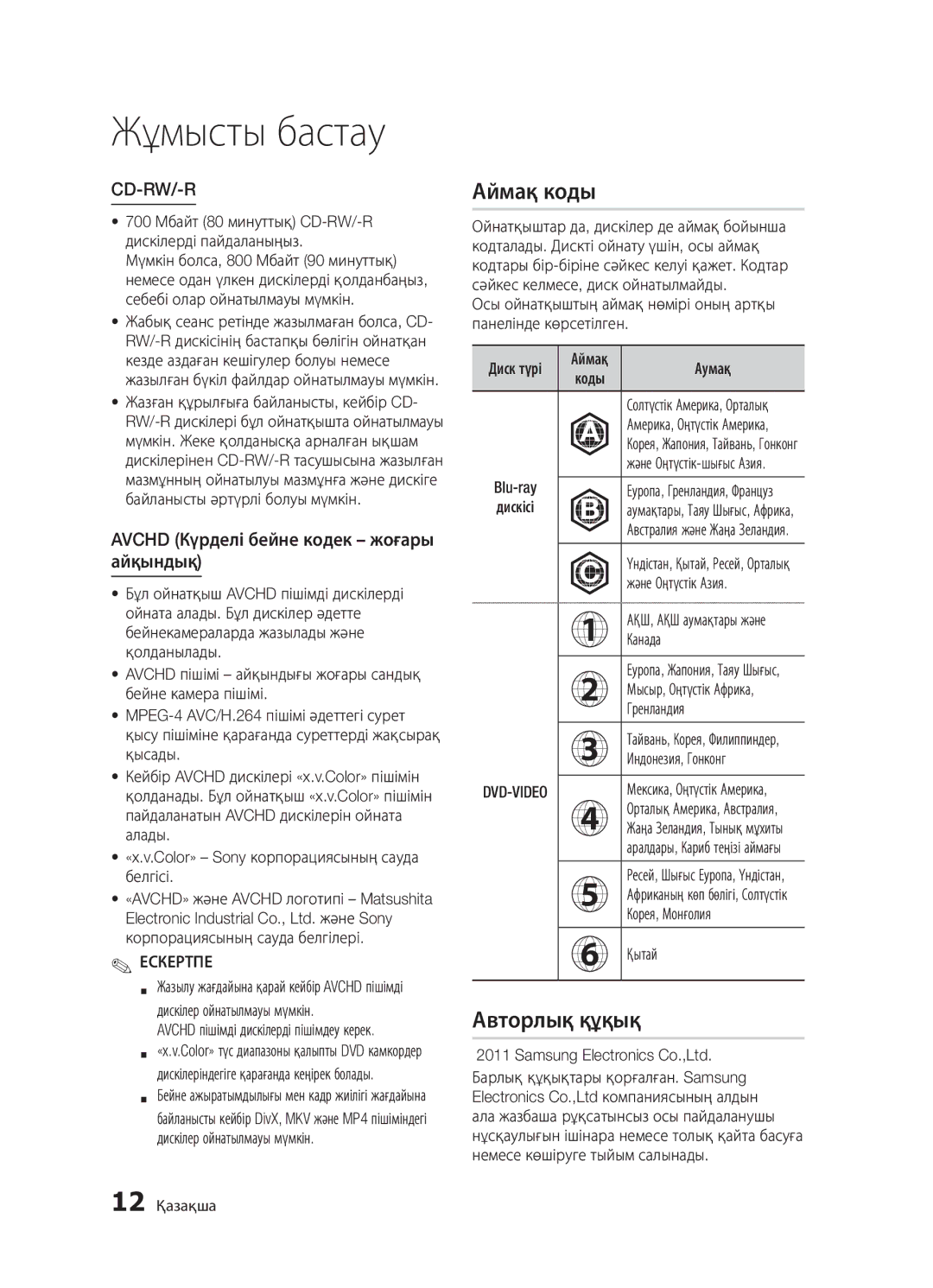 Samsung BD-D5300K/RU, BD-D5300/RU, BD-D5500K/RU manual Аймақ коды, Авторлық құқық, Avchd Күрделі бейне кодек жоғары айқындық 
