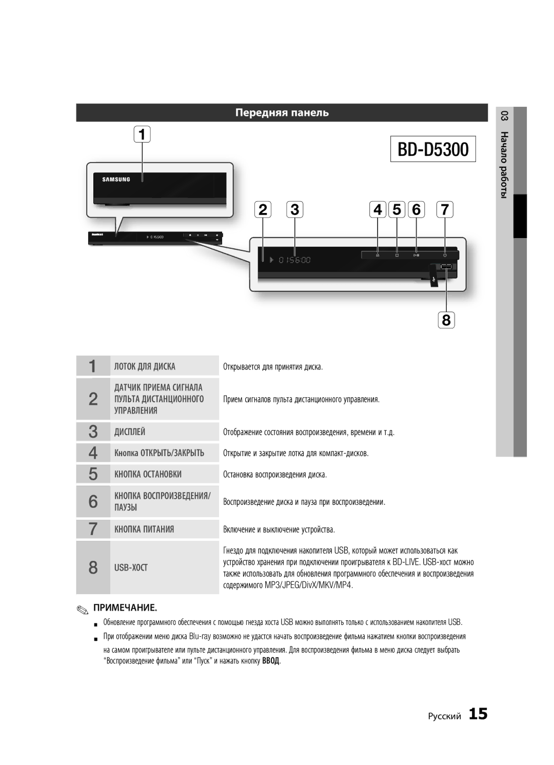 Samsung BD-D5300/RU, BD-D5300K/RU, BD-D5500K/RU manual Def g, Передняя панель 