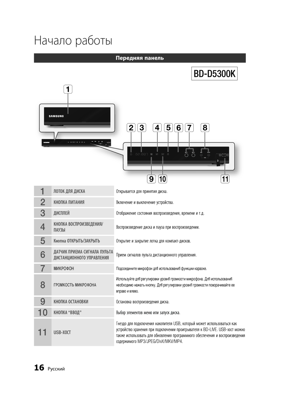 Samsung BD-D5300K/RU, BD-D5300/RU, BD-D5500K/RU manual 16 Русский 