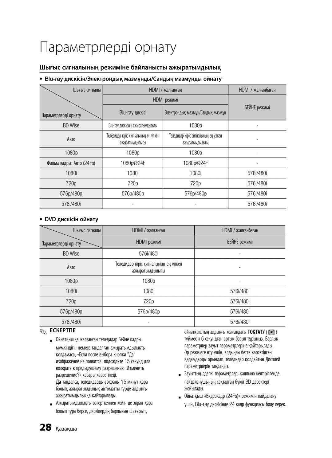 Samsung BD-D5500K/RU, BD-D5300/RU, BD-D5300K/RU manual Шығыс сигналының режиміне байланысты ажыратымдылық 