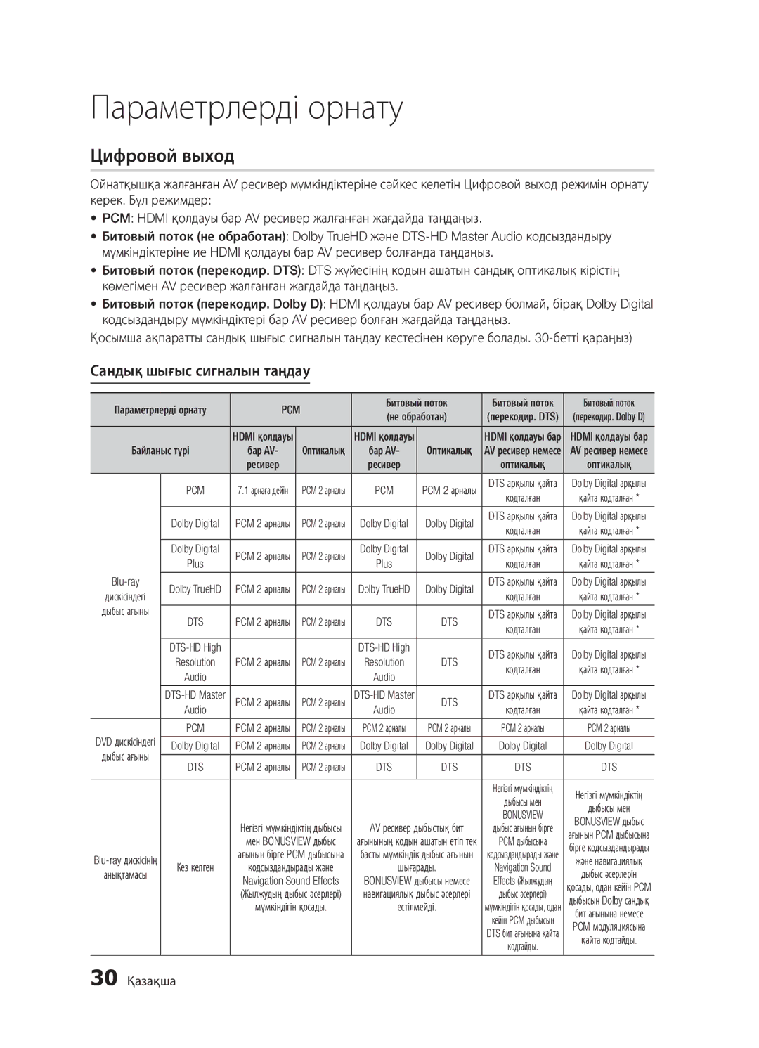 Samsung BD-D5300K/RU, BD-D5300/RU, BD-D5500K/RU manual Сандық шығыс сигналын таңдау, 30 Қазақша 