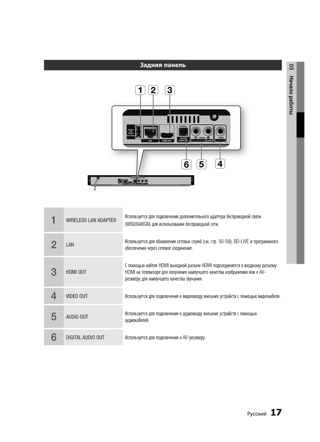 Samsung BD-D5500K/RU, BD-D5300/RU, BD-D5300K/RU manual Задняя панель 