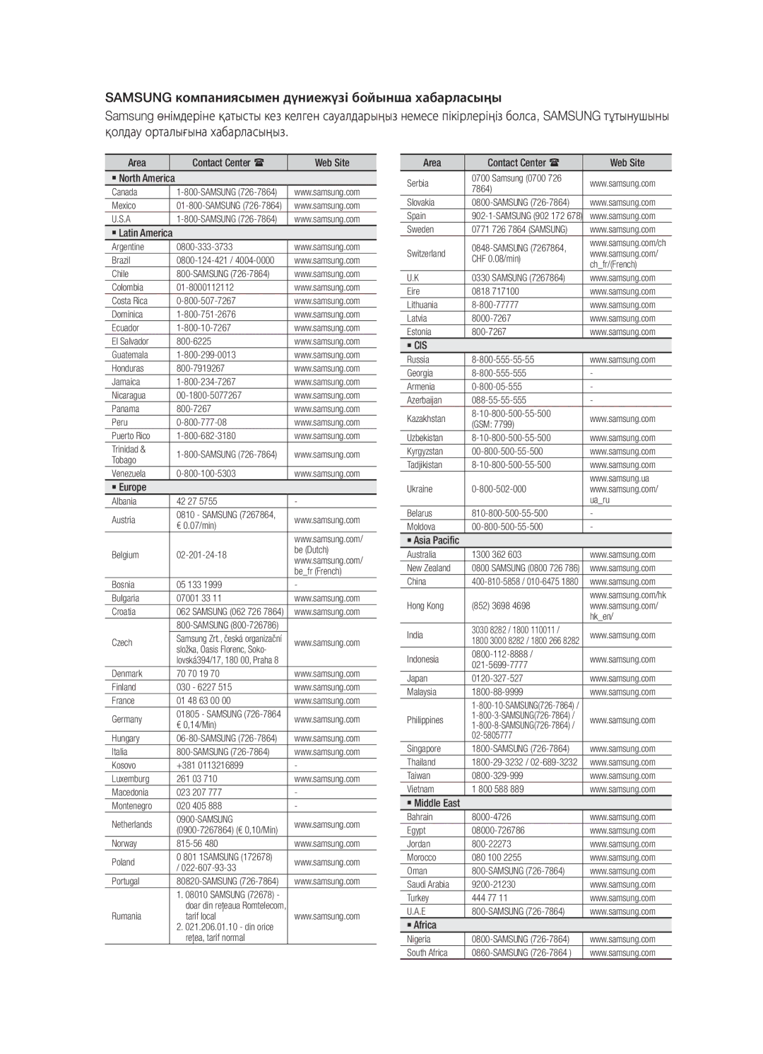 Samsung BD-D5500K/RU, BD-D5300/RU, BD-D5300K/RU manual ` Cis 