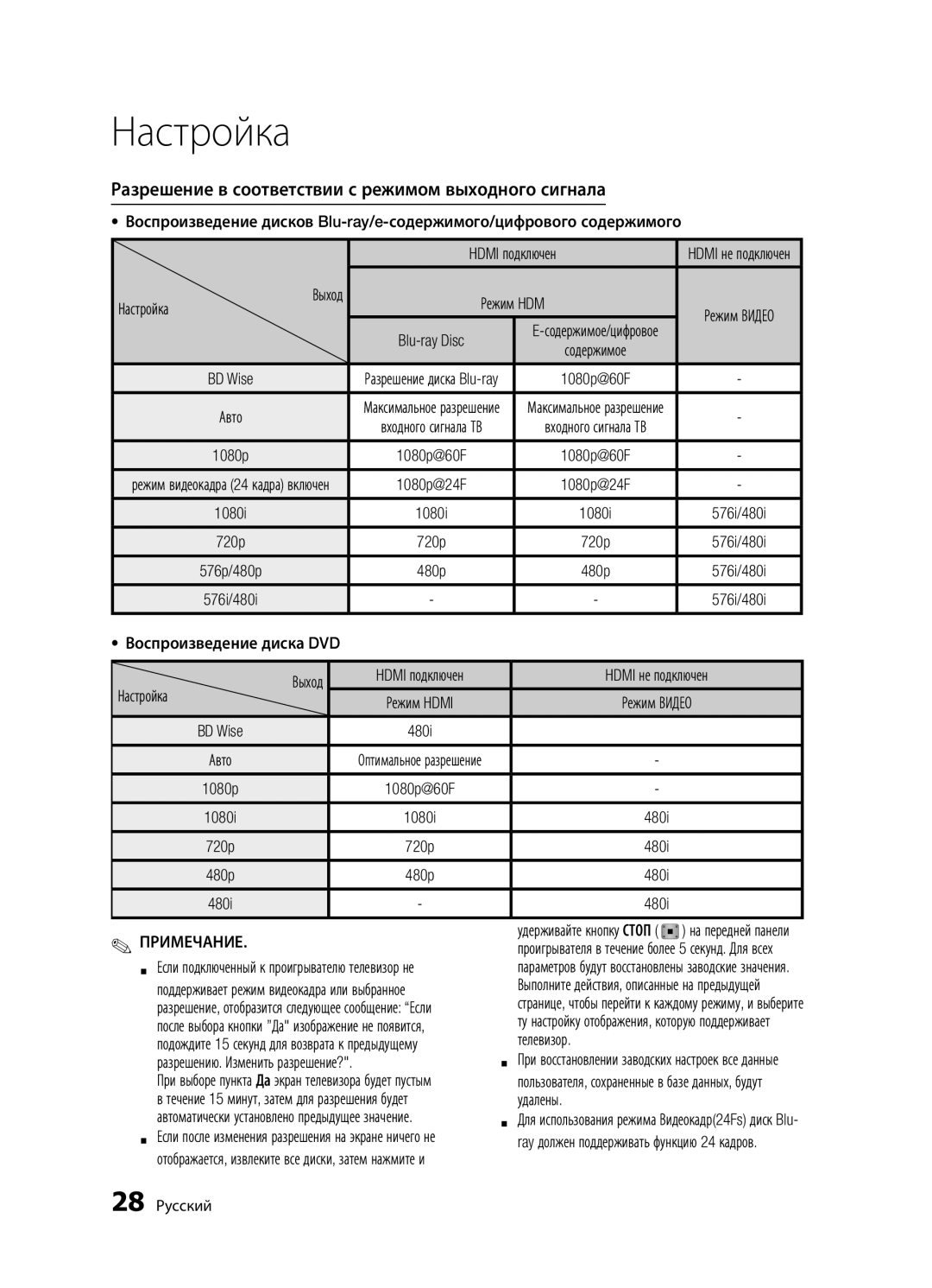 Samsung BD-D5300K/RU, BD-D5300/RU, BD-D5500K/RU manual Разрешение в соответствии с режимом выходного сигнала 