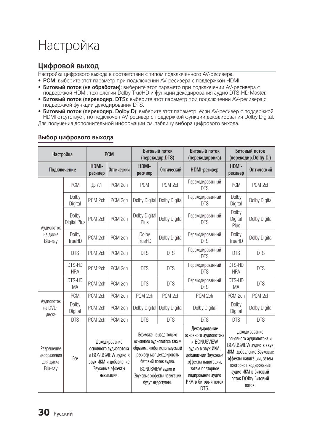 Samsung BD-D5300/RU, BD-D5300K/RU, BD-D5500K/RU manual Цифровой выход, Выбор цифрового выхода, Hdmi, 30 Русский, На диске 