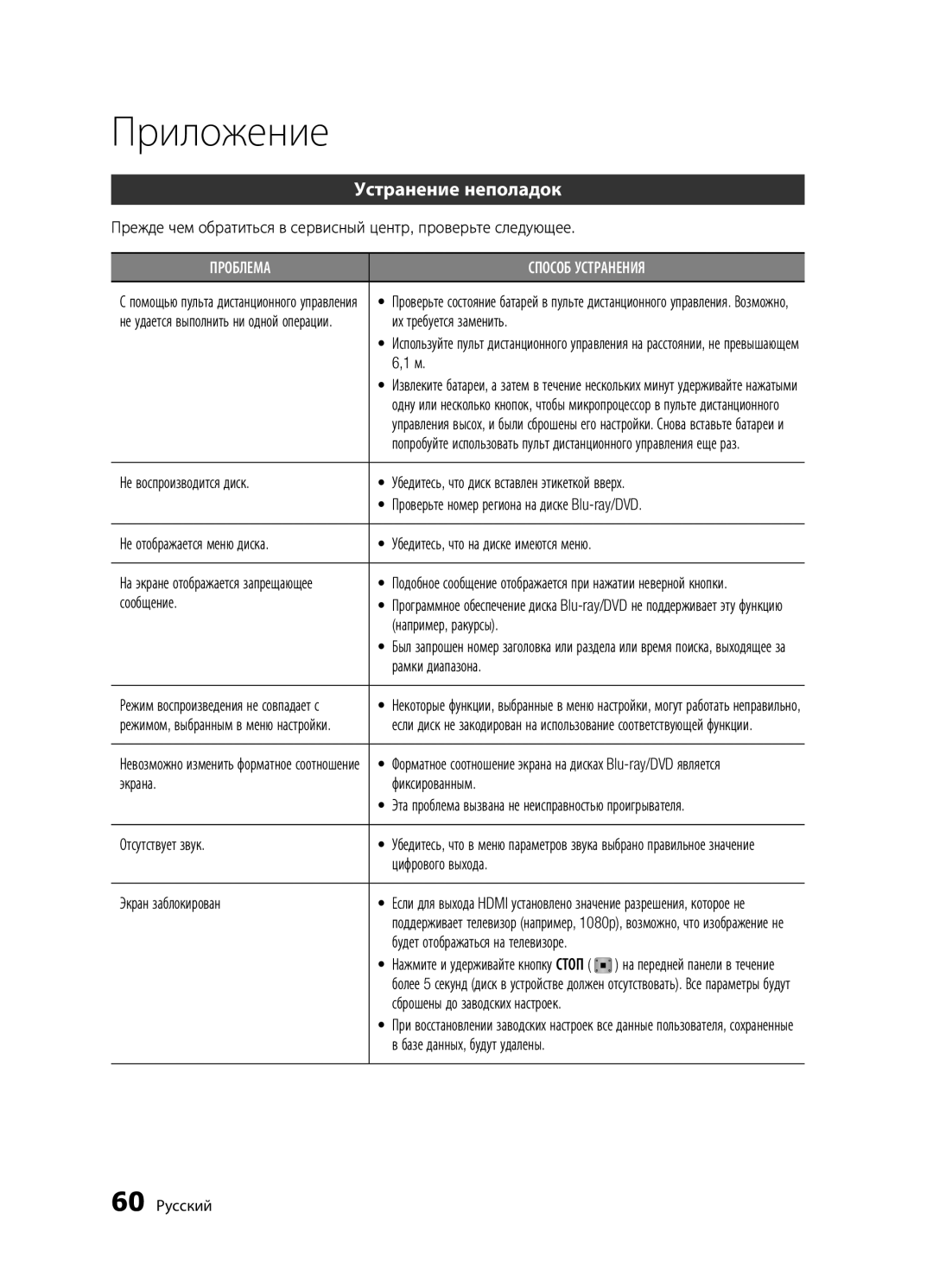 Samsung BD-D5300/RU, BD-D5300K/RU, BD-D5500K/RU manual Приложение, Устранение неполадок 