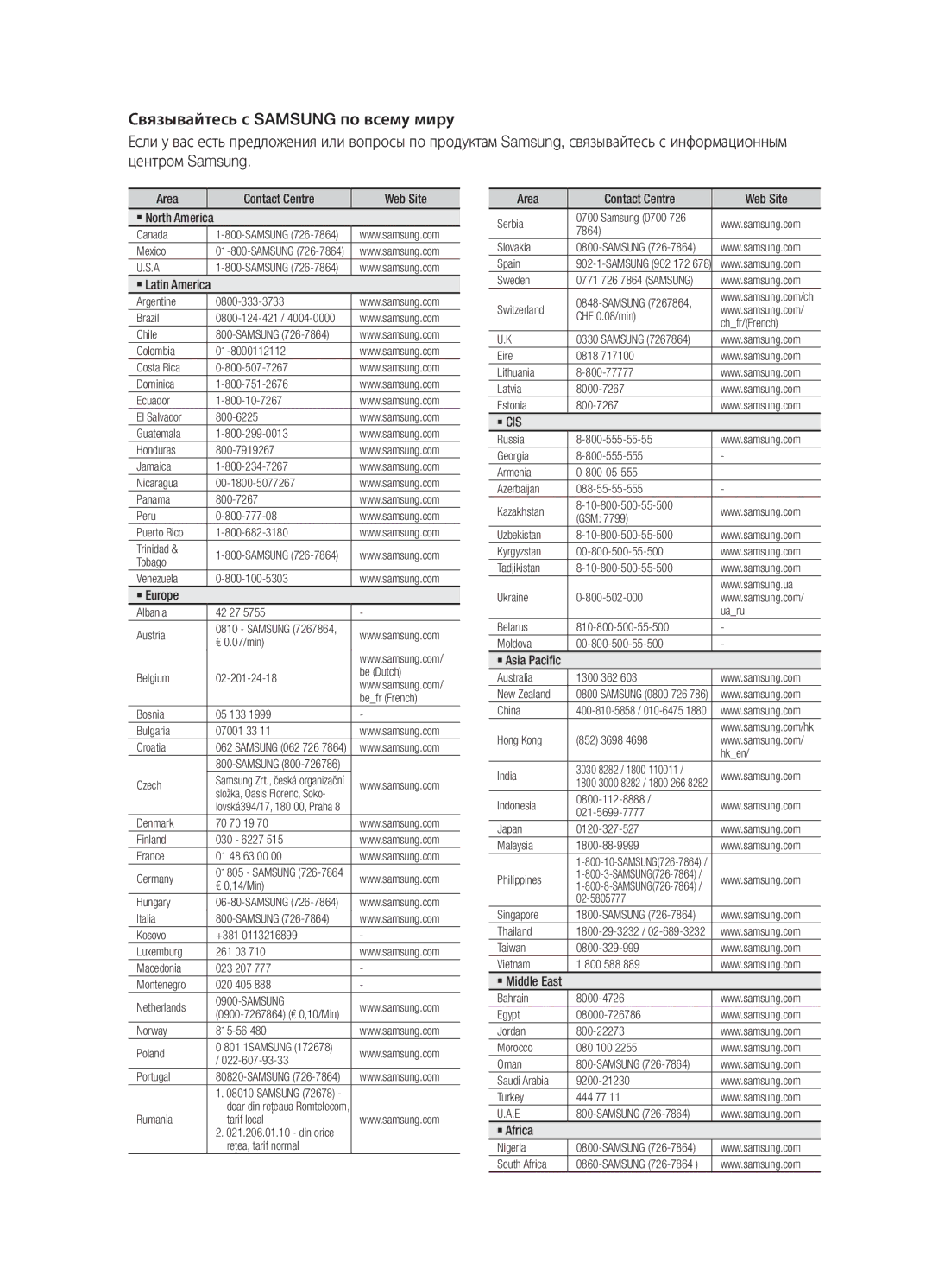 Samsung BD-D5300K/RU, BD-D5300/RU, BD-D5500K/RU manual Area Contact Centre Web Site, ` Europe, ` Africa 