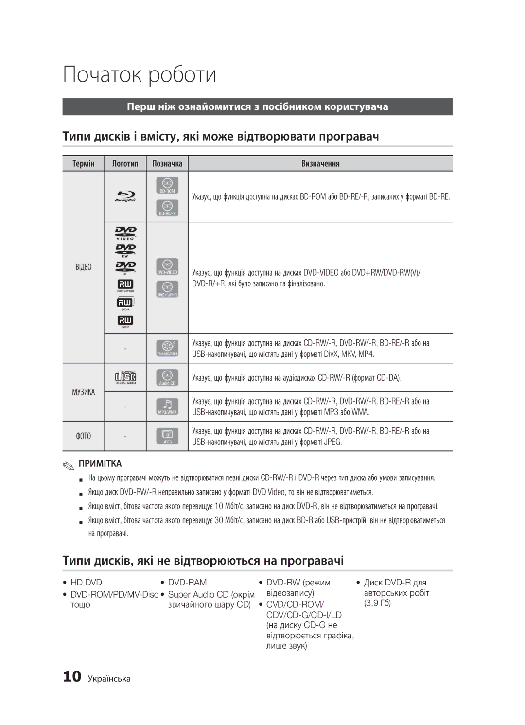 Samsung BD-D5300/RU, BD-D5300K/RU, BD-D5500K/RU manual Початок роботи, Типи дисків і вмісту, які може відтворювати програвач 