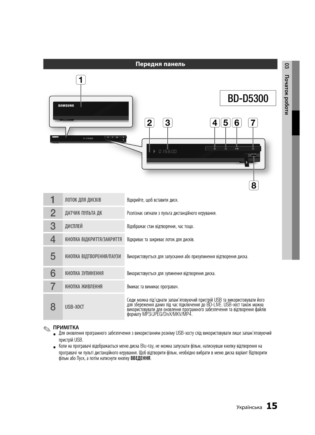 Samsung BD-D5500K/RU, BD-D5300/RU, BD-D5300K/RU manual Передня панель, 03 Початок роботи 