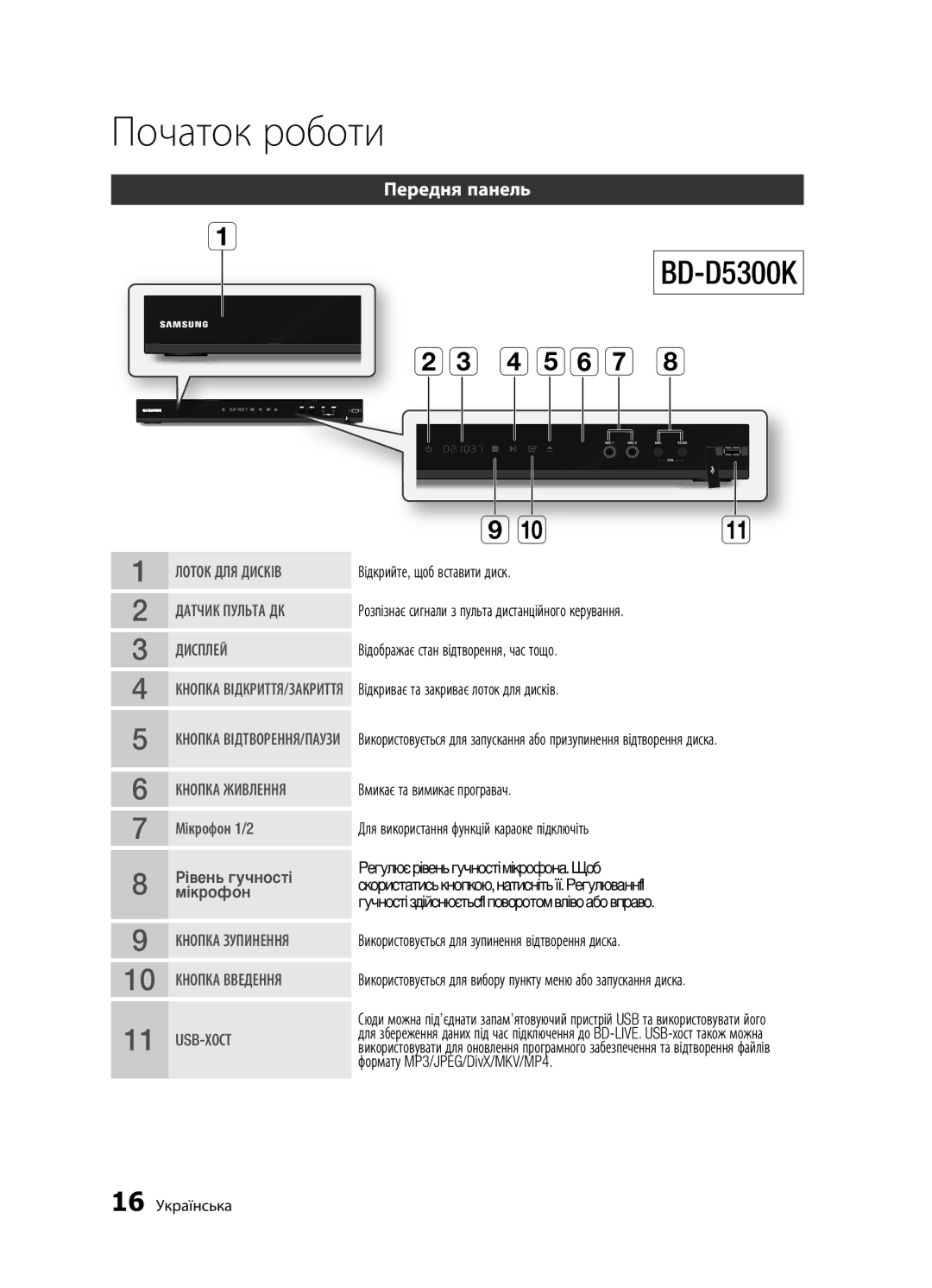 Samsung BD-D5300/RU, BD-D5300K/RU, BD-D5500K/RU manual ¥Íóùóì, 16 Українська 