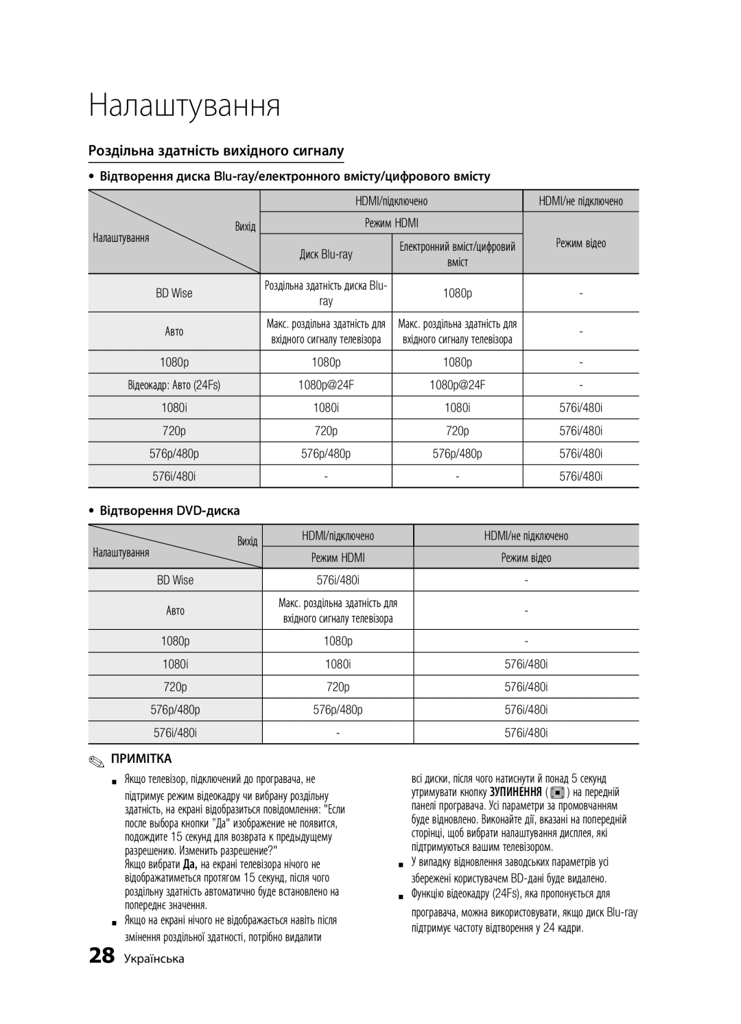 Samsung BD-D5300/RU, BD-D5300K/RU, BD-D5500K/RU manual Роздільна здатність вихідного сигналу 