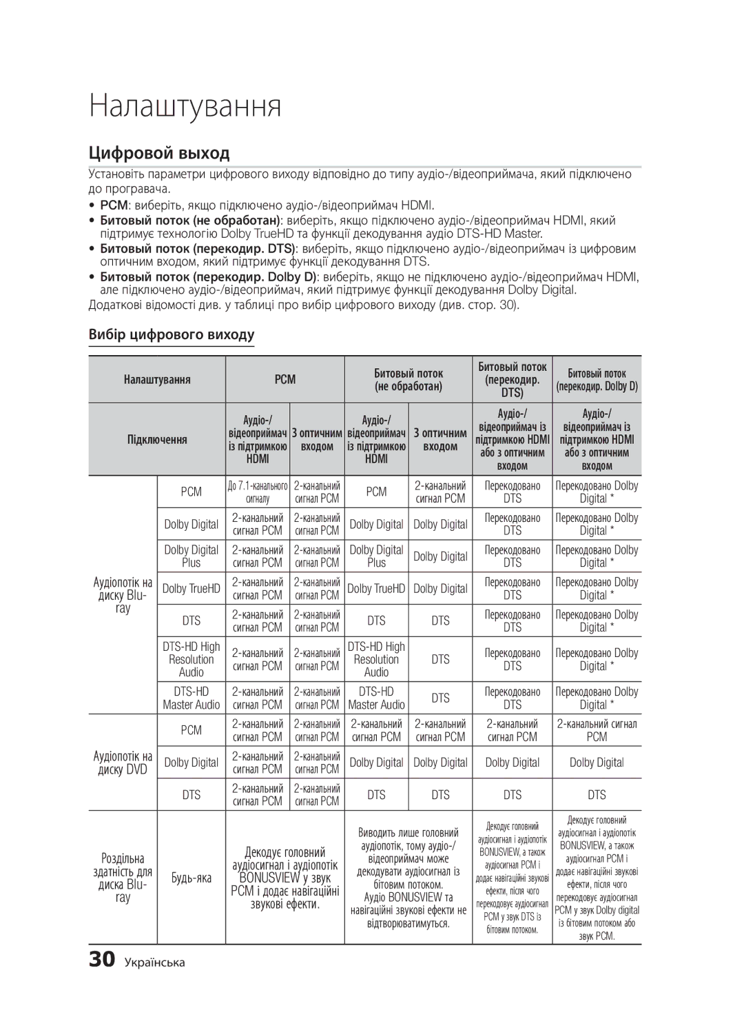 Samsung BD-D5500K/RU, BD-D5300/RU, BD-D5300K/RU manual Вибір цифрового виходу, 30 Українська 