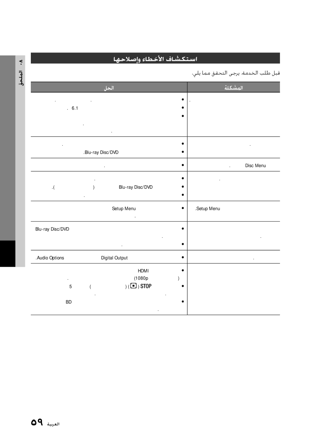 Samsung BD-D5300/ZN, BD-D5300/UM manual قحلملا, اهحلاصإو ءاطخلأا فاشكتسا 