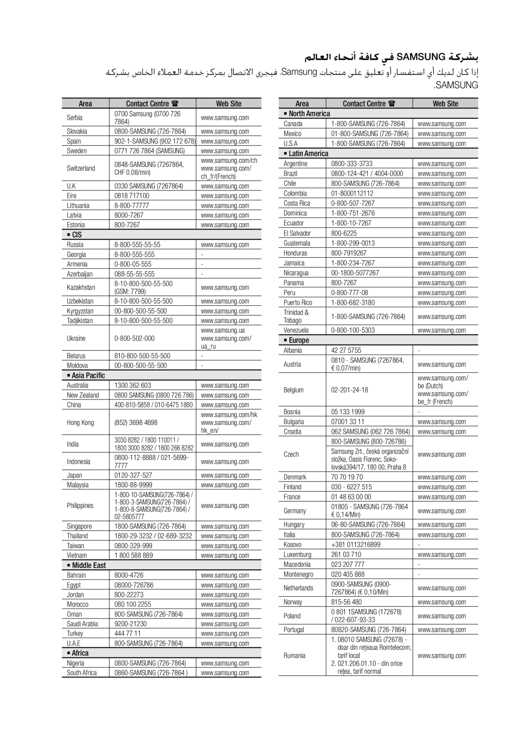 Samsung BD-D5300/UM, BD-D5300/ZN manual Contact Centre  