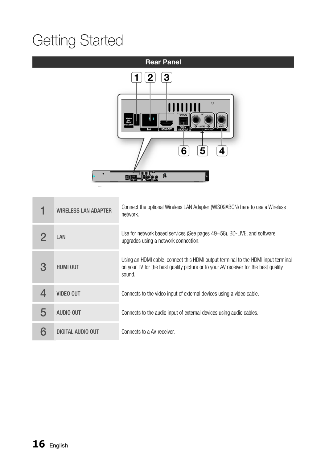 Samsung BD-D5300/UM, BD-D5300/ZN manual Rear Panel, Upgrades using a network connection 