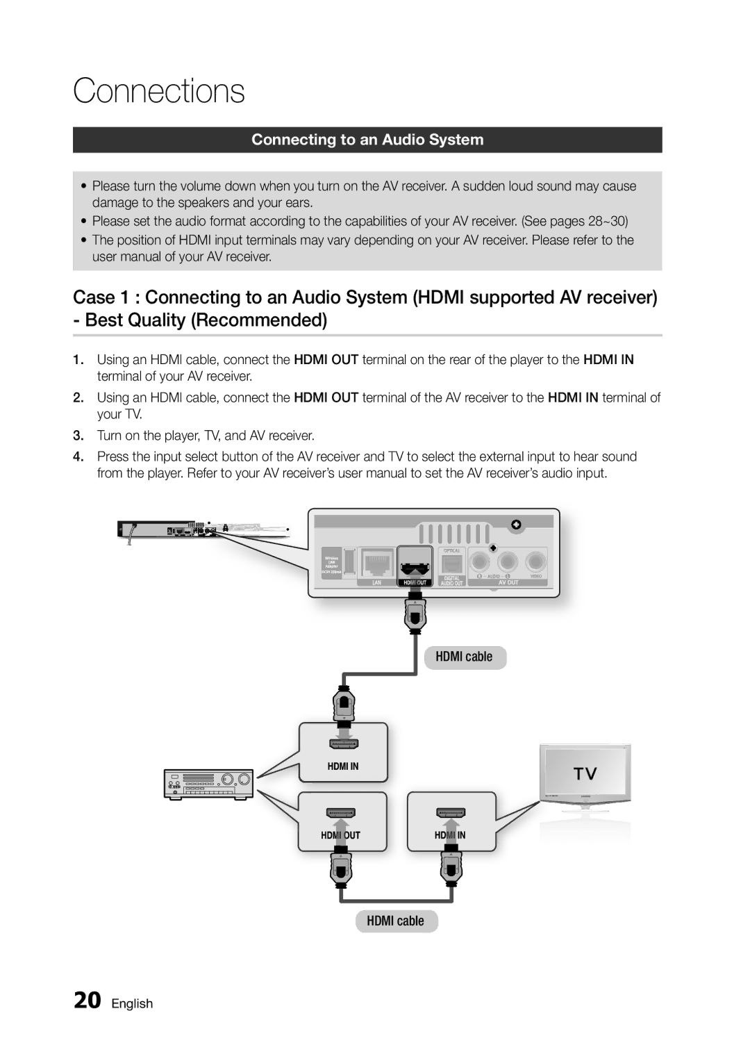 Samsung BD-D5300/UM, BD-D5300/ZN manual Connecting to an Audio System 