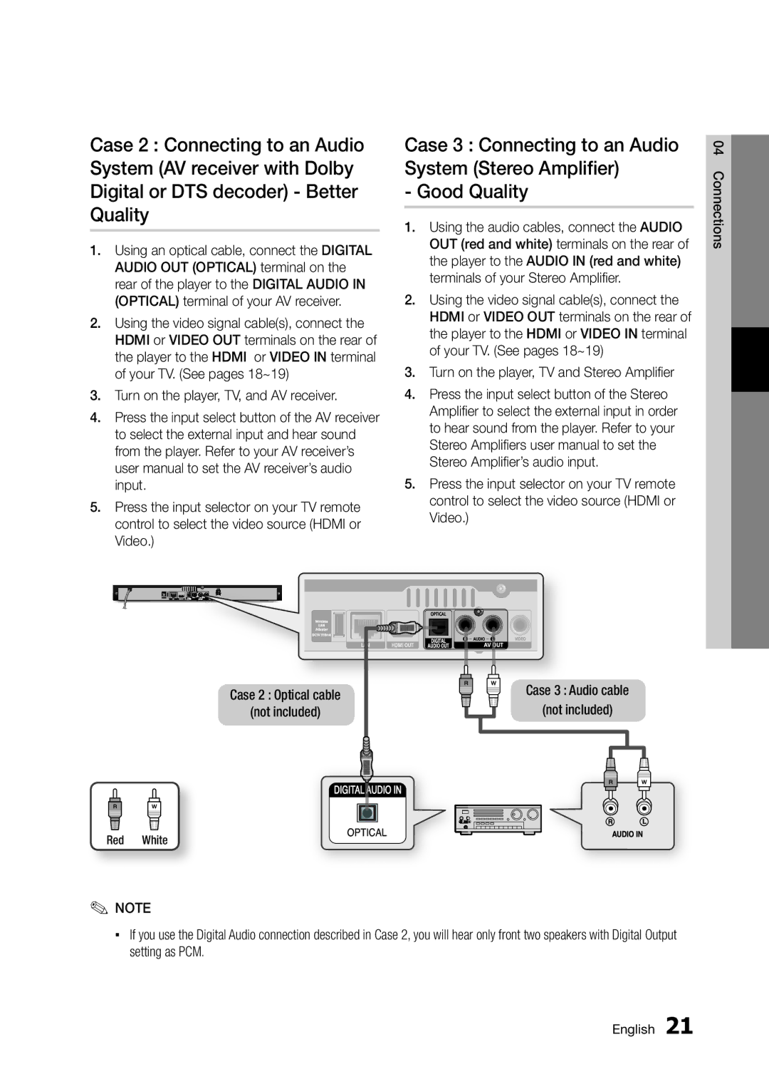 Samsung BD-D5300/ZN, BD-D5300/UM manual Red White 